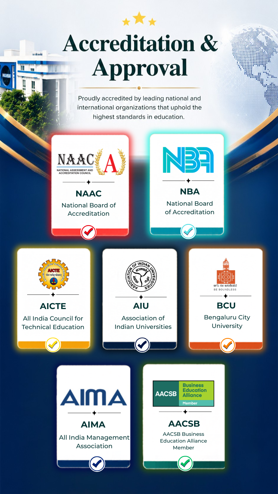 NBA Accredited, AICTE & AIU Approved Business School Bangalore
