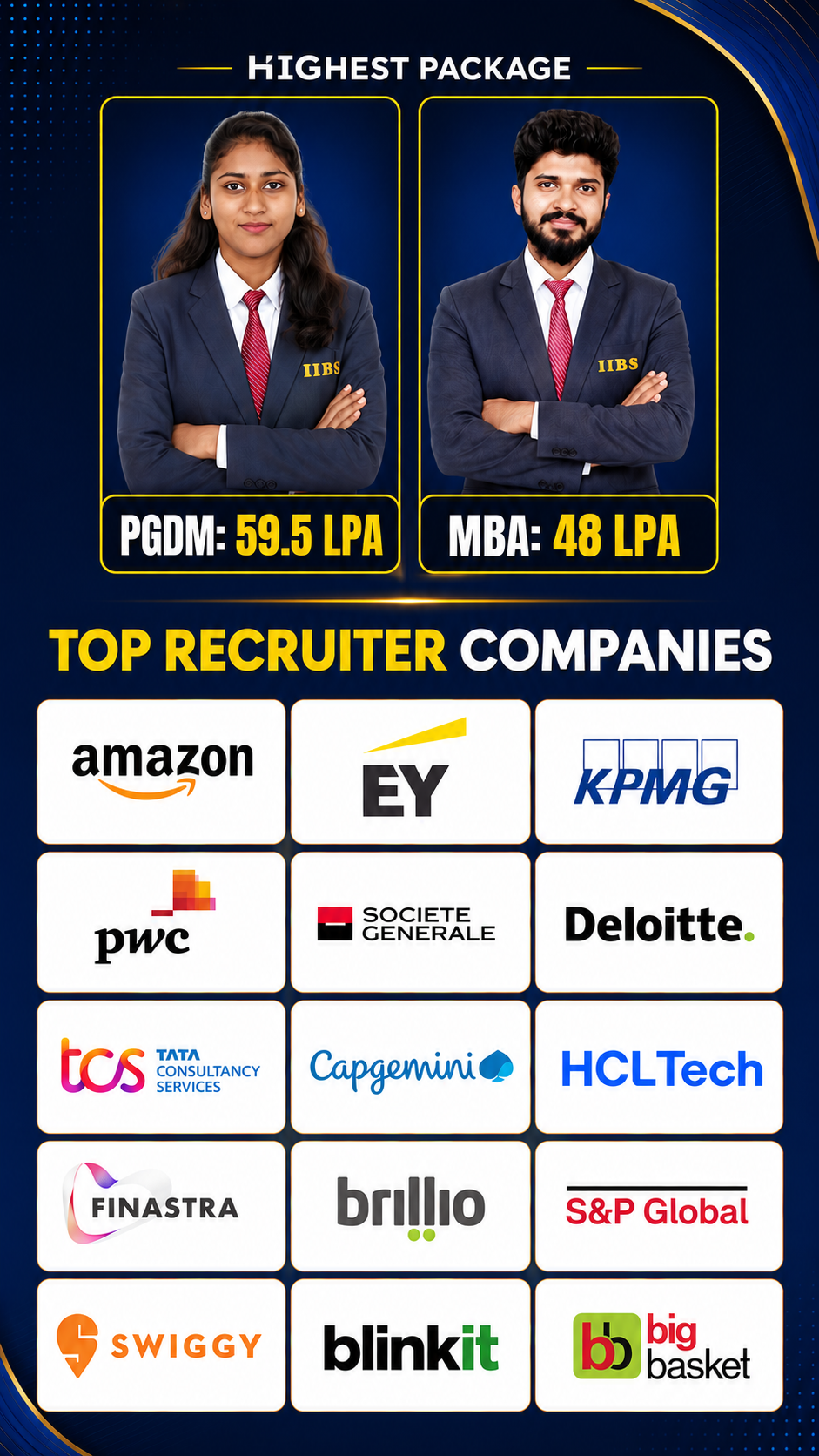 PGDM 2024-26 batch Placements